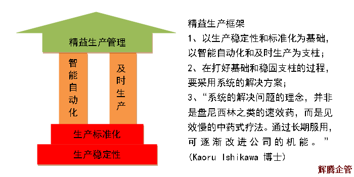精益生产1.fw.png