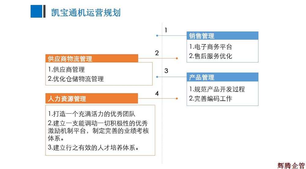运营管理系统优化准备工作建议-v1.3_Lucy_1702151.jpg