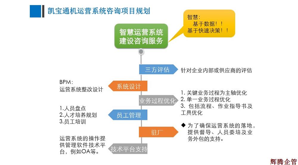运营管理系统优化准备工作建议-v1.3_Lucy_170215.jpg