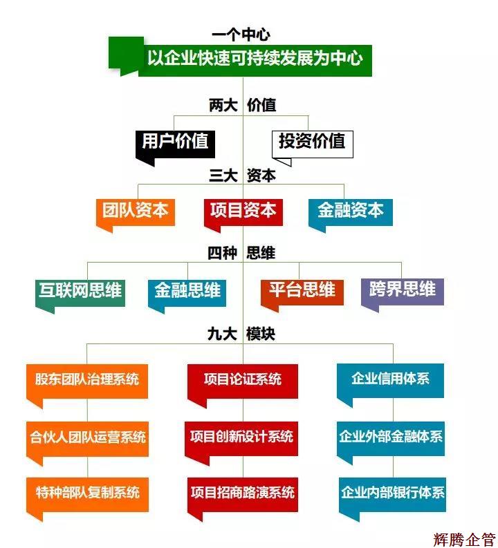 生态资本运营流程.jpg