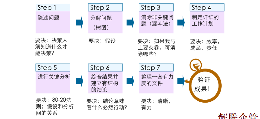 解决问题的基本方法[七步成诗].fw.png