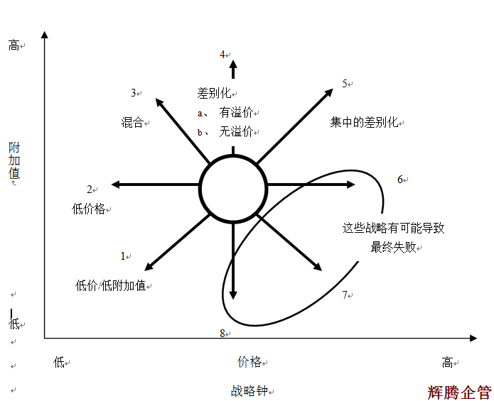 5 战略钟.png