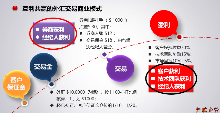 互利共赢的商业模式.png