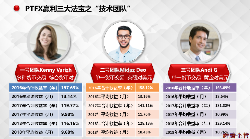 盈利法宝之技术团队1.png