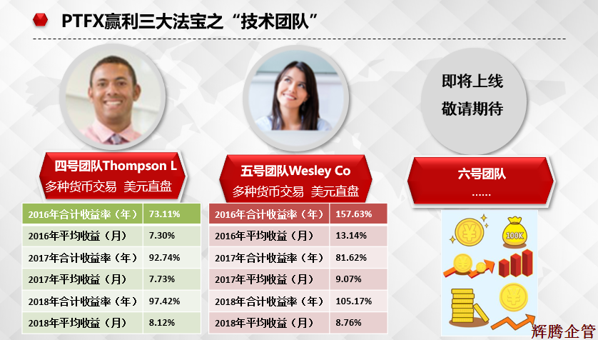 盈利法宝之技术团队2.png