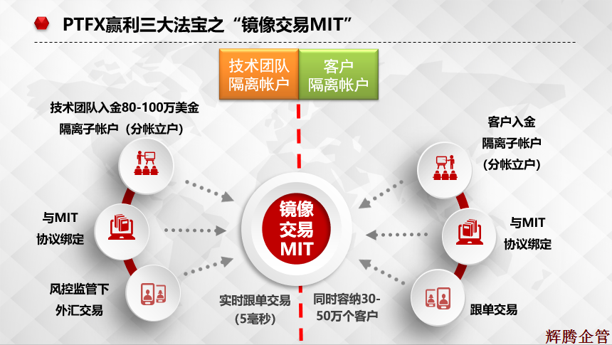 镜像交易MIT.png
