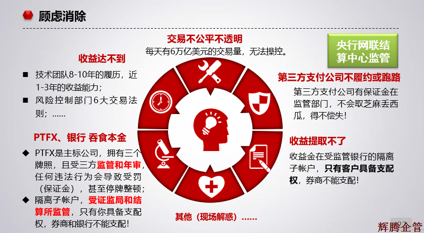 PTFX顾虑解除.png