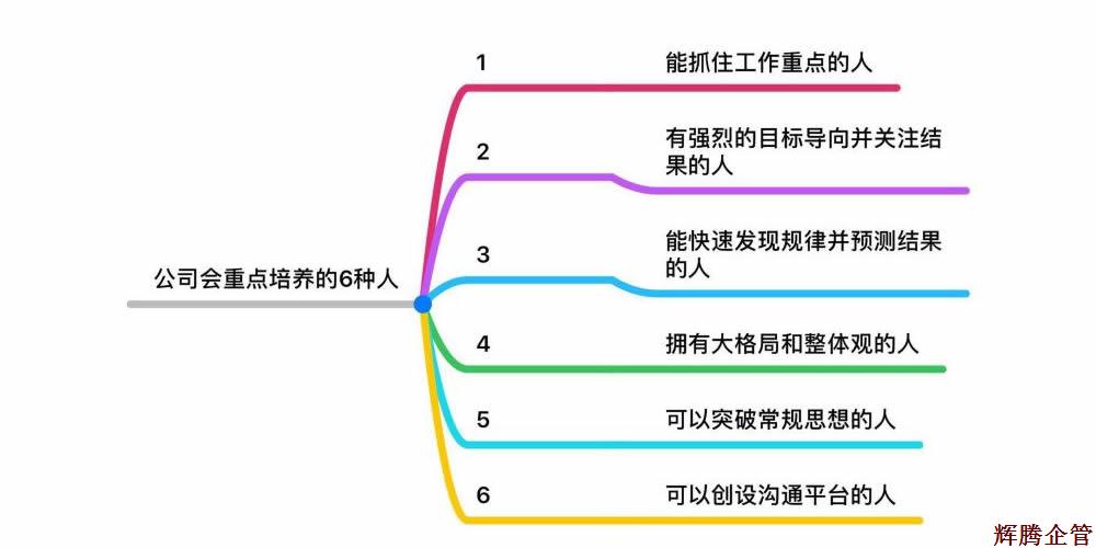 公司重点培训人才方向.jpg