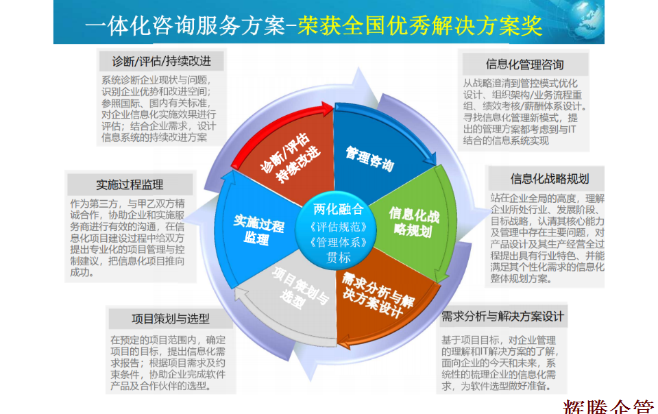 一体化咨询服务方案.png