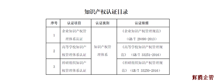 知识产权管理体系认证目录1.fw.png