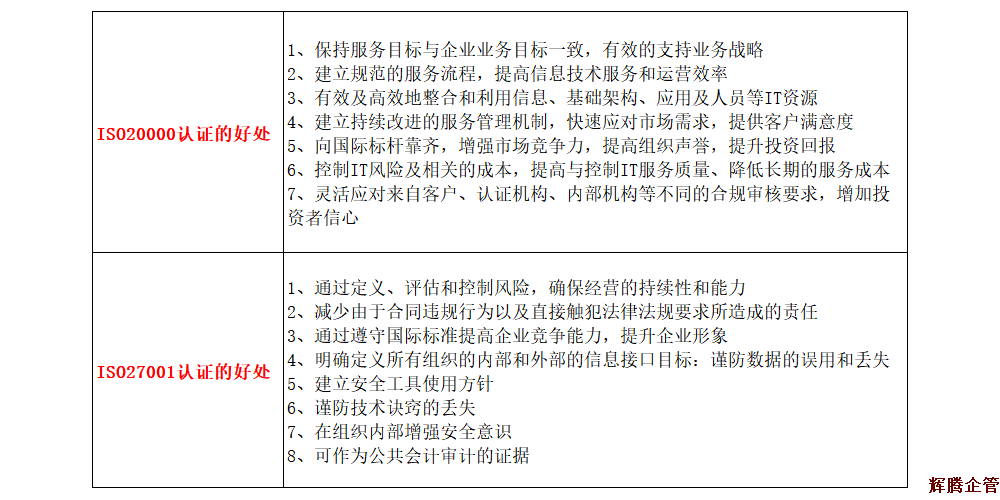 ISO27001与ISO20000的区别.png