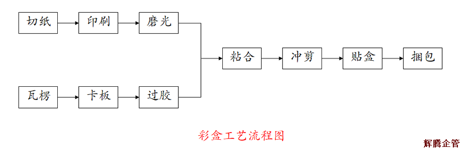 工艺流程图.png
