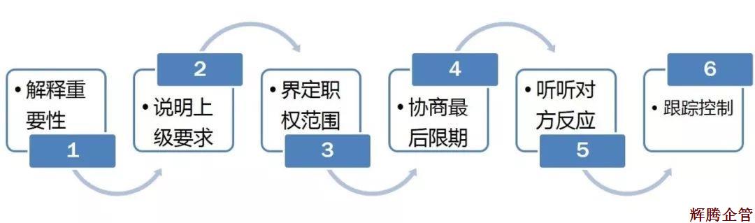 6个步骤.jpg
