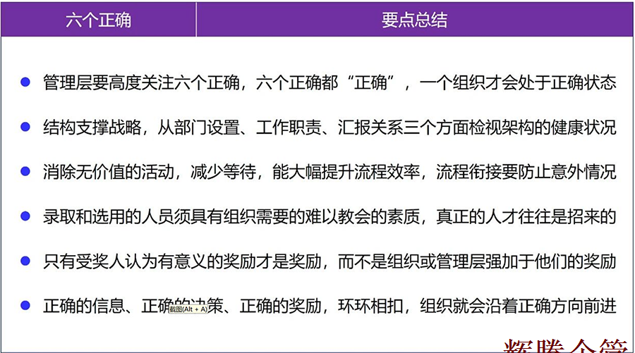 六个正确的要点A.png