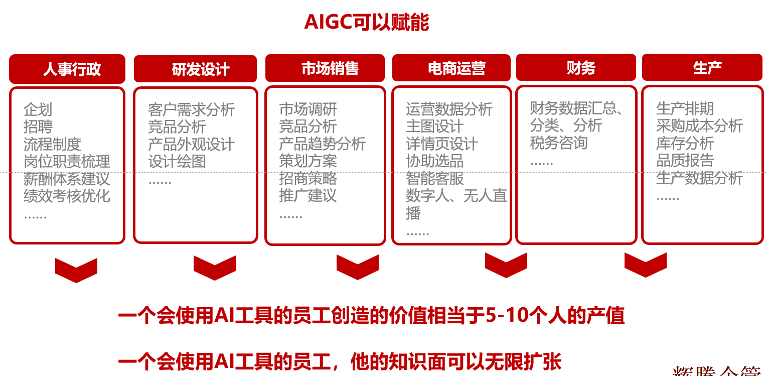 AIGC可以赋能.png