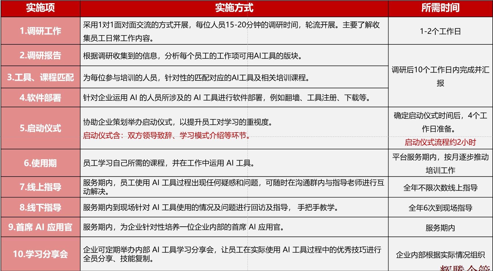 AI应用研究院实施服务说明.png