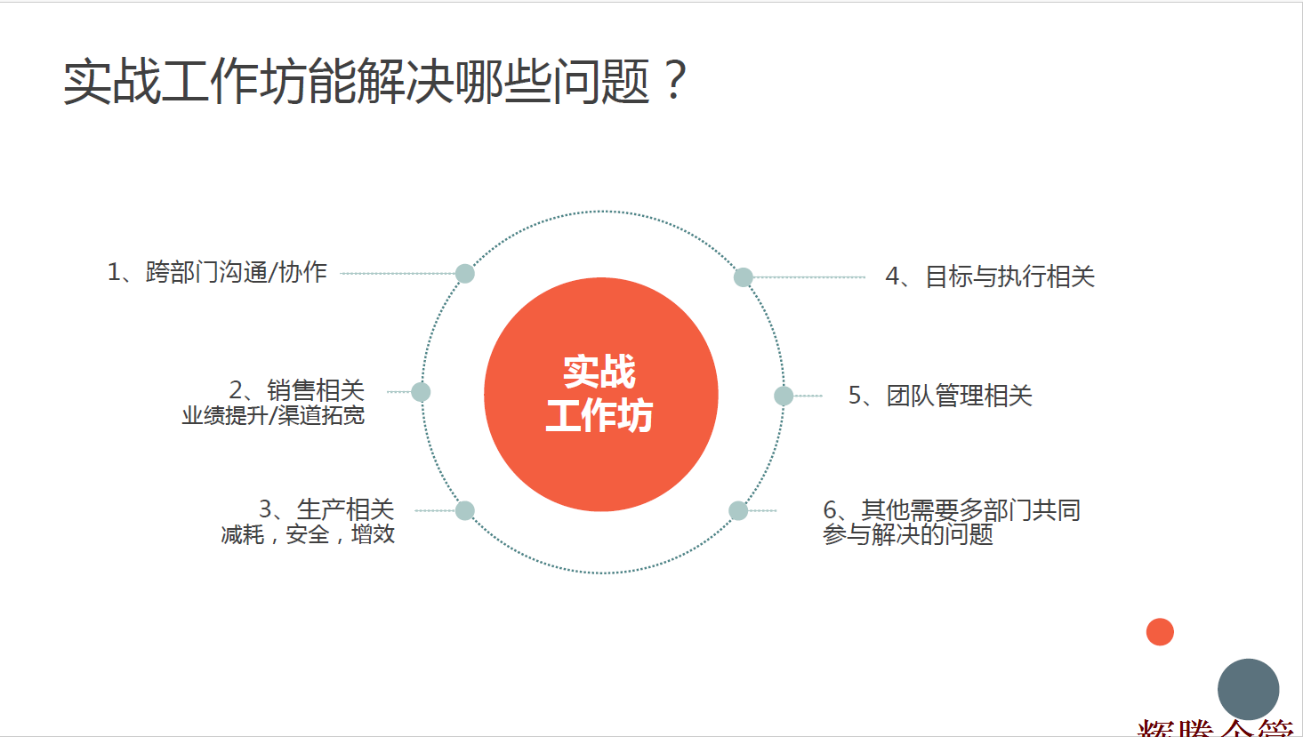 4 实战工作坊能解决哪些问题.png
