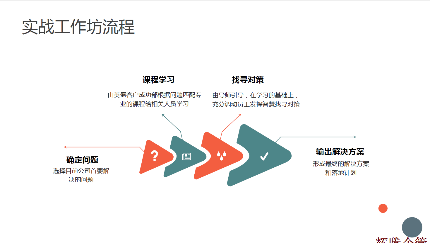 6 实战工作坊流程.png