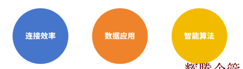 数字化转型解析1.png