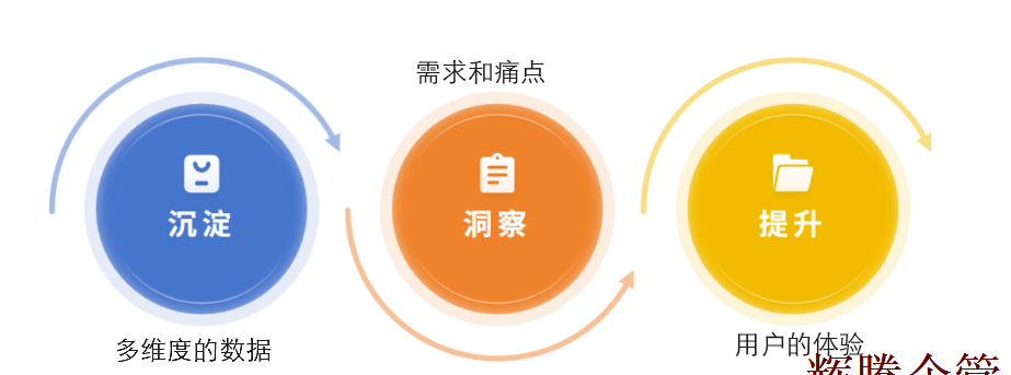 数字化转型解析3.png