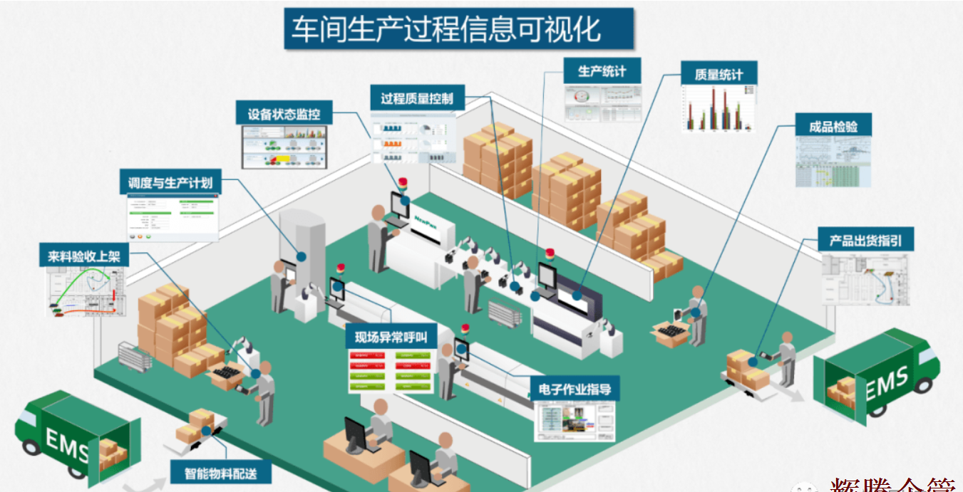 生产车间可视化管理.png