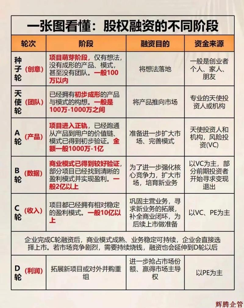 股权融资的不同阶段_副本.jpg