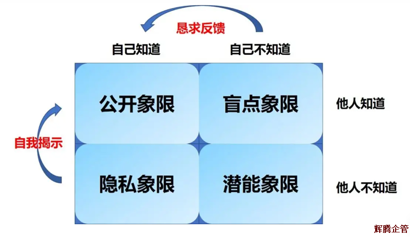 乔哈里沟通视窗1.png