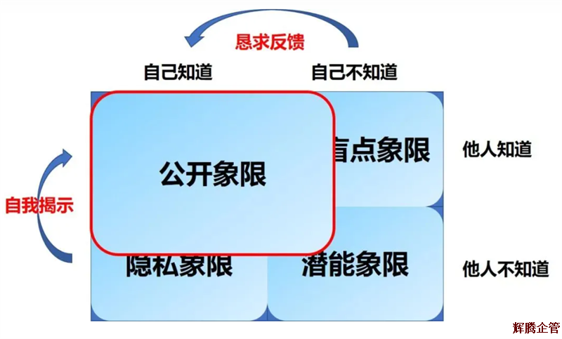 乔哈里沟通视窗2.png