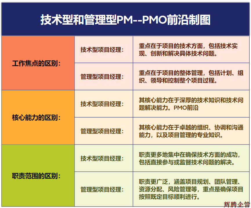技术型和管理型项目管理.png